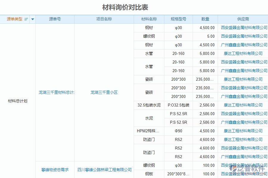 泛普電力工程企業(yè)項目管理中材料詢價明細(xì)查詢的價值