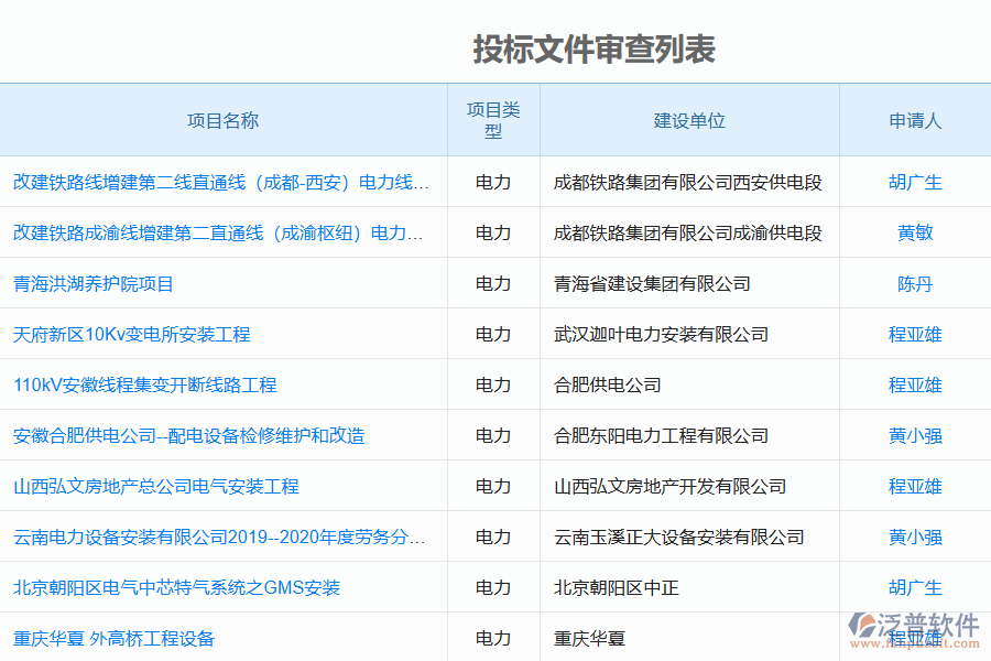 泛普軟件在電力工程企業(yè)投標(biāo)文件審查管理中的價(jià)值
