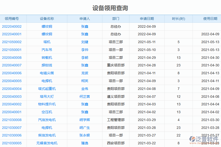 電力工程企業(yè)設(shè)備管理過程采用報(bào)表的好處