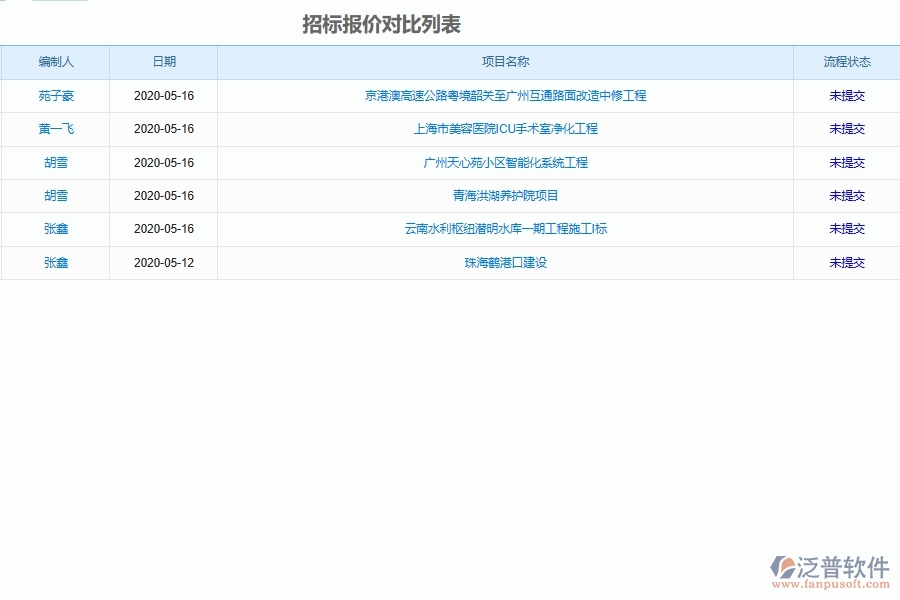 泛普軟件-市政工程企業(yè)管理系統在工程與公路工程造價對比的管控點作用