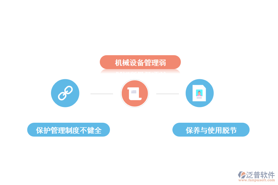 建筑機械管理中存在的問題