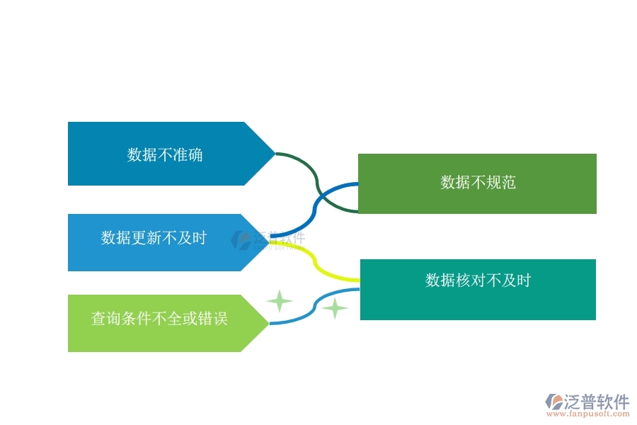 多數(shù)市政工程企業(yè)在收入合同明細查詢中存在的問題