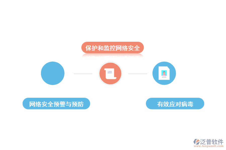 泛普網絡工程安全防護管理軟件的優(yōu)化措施