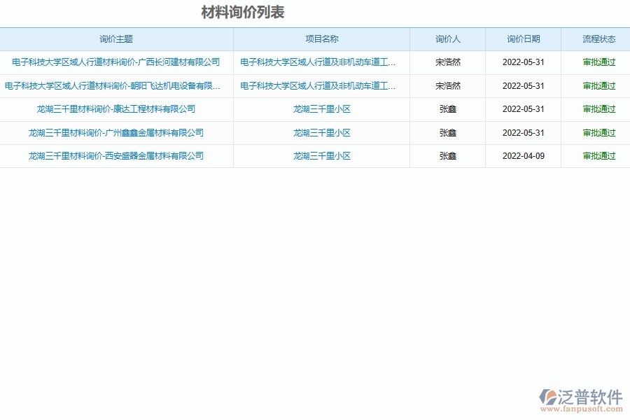 設(shè)備安裝工程材料詢價(jià)管理軟件系統(tǒng)為安裝工程帶來的益處