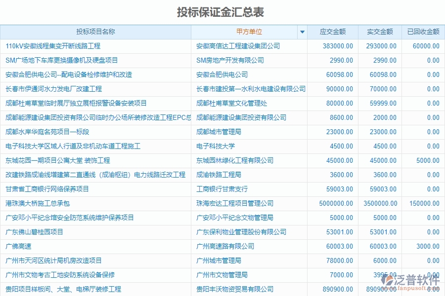 泛普電力工程管理系統(tǒng)中招標(biāo)文件購買申請(qǐng)管理的意義