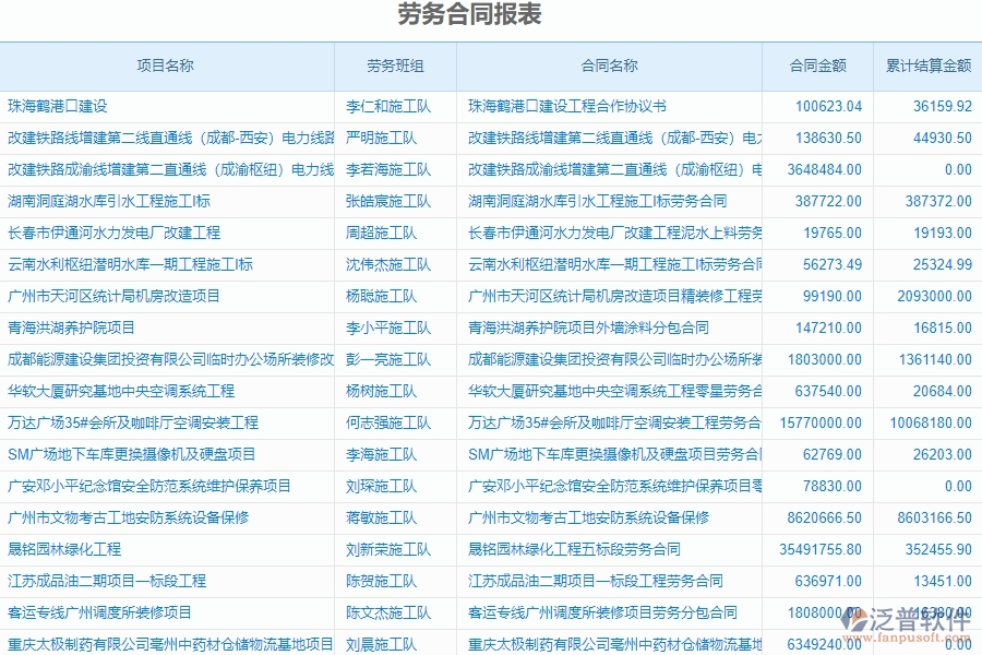 泛普電力工程企業(yè)項目管理中勞務(wù)合同列表的價值