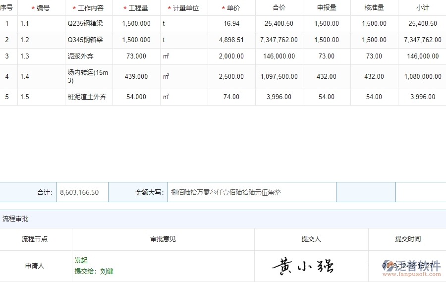 進(jìn)度款申報(bào)管理的競爭優(yōu)勢(shì)
