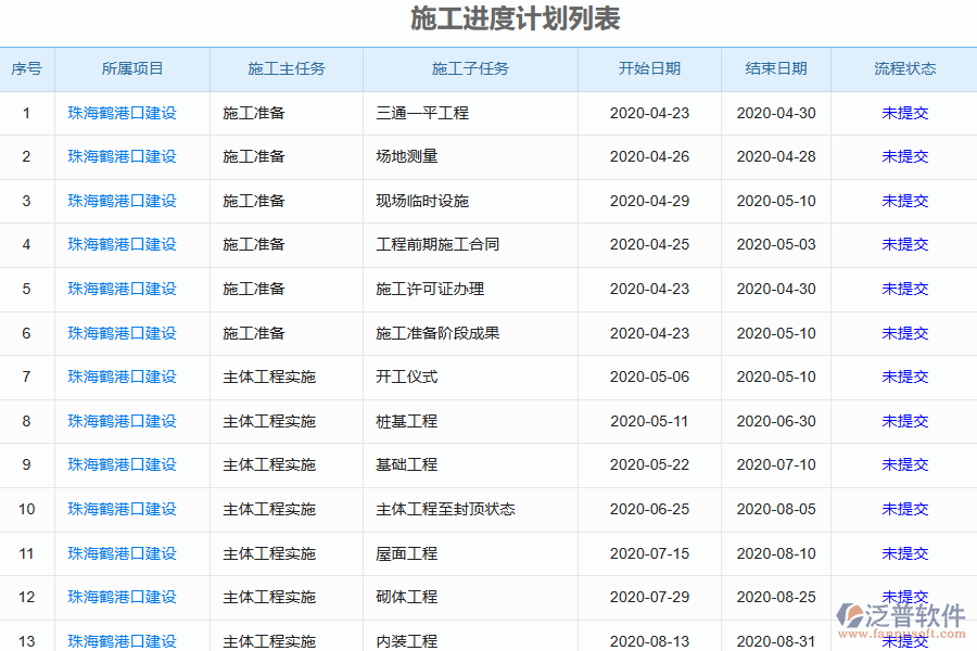 泛普電力工程企業(yè)管理系統(tǒng)中進(jìn)度計(jì)劃查詢的價值