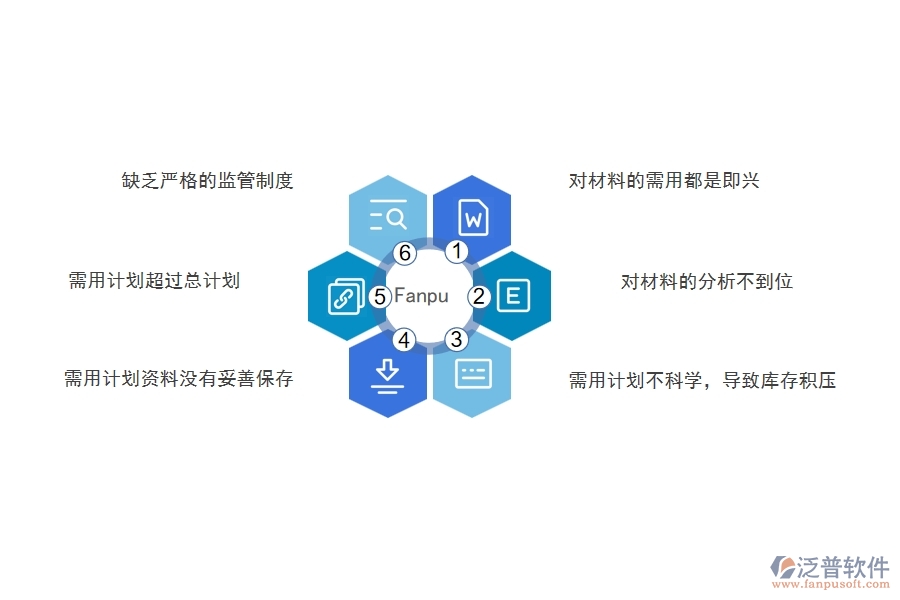 在電力工程企業(yè)中材料需用計劃明細(xì)查詢常見的問題