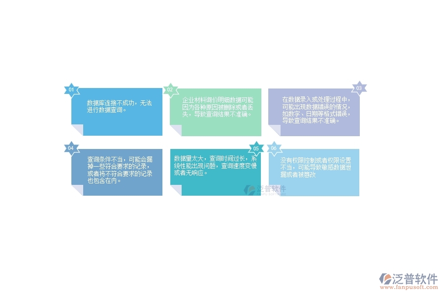 在設(shè)備安裝企業(yè)材料詢價(jià)明細(xì)查詢過程中可能存在的問題有哪些