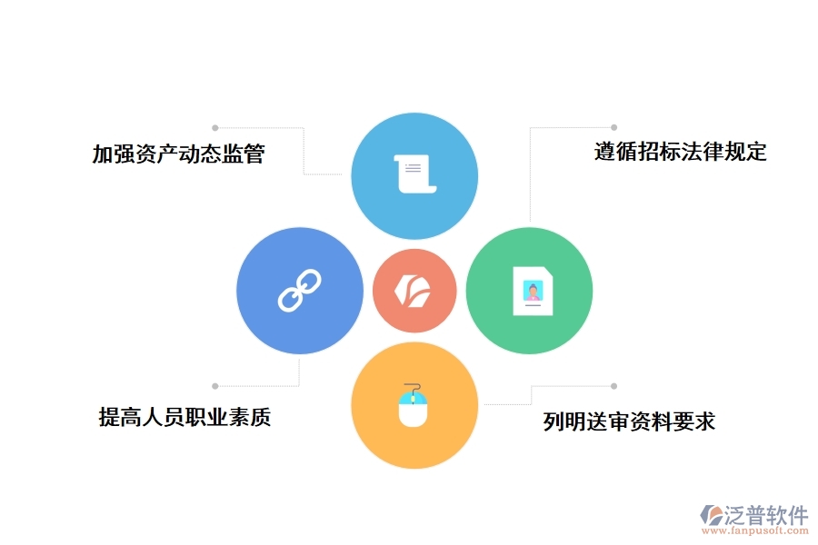 解決零星維修項(xiàng)目內(nèi)控管理問題的對(duì)策