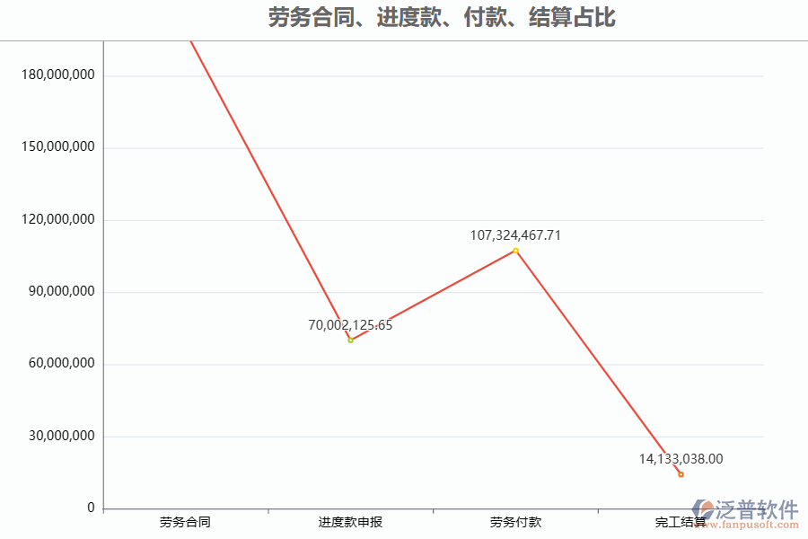 泛普電力工程企業(yè)管理系統(tǒng)中勞務(wù)進(jìn)度款申報(bào)列表的亮點(diǎn)