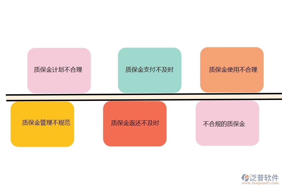 國(guó)內(nèi)80%市政工程行業(yè)在合同質(zhì)保金匯總表中普遍存在的問(wèn)題