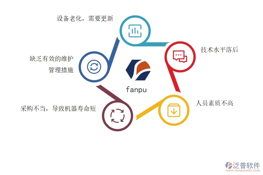 國(guó)內(nèi)80%電力企業(yè)在機(jī)械費(fèi)中普遍存在的問(wèn)題