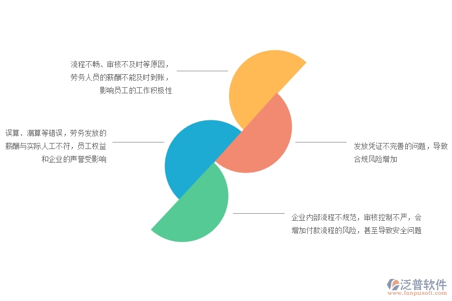 多數設備安裝工程企業(yè)在勞務付款中存在的問題