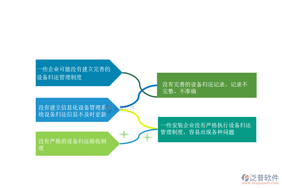 在安裝工程企業(yè)管理中設(shè)備歸還方面存在的問(wèn)題