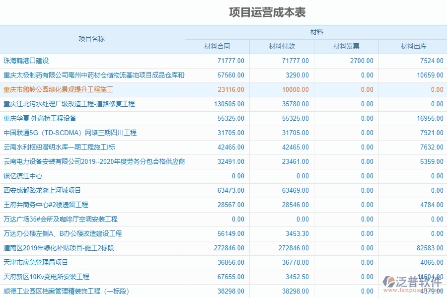 使用泛普項目管理軟件里程碑的優(yōu)勢