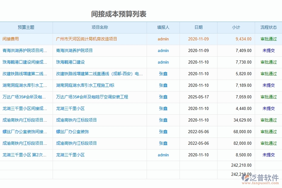 泛普軟件-的市政工程項目管理系統(tǒng)在間接成本預算中的價值