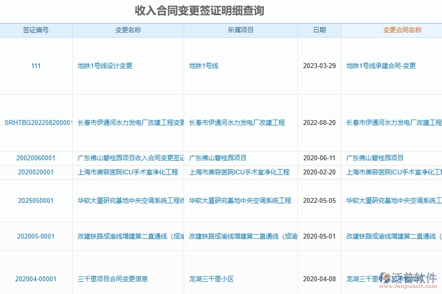 泛普軟件-市政工程項目管理系統(tǒng)在收入合同變更簽證明細查詢中的作用