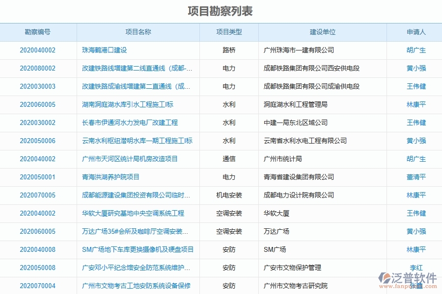 設(shè)備安裝工程項目勘察的解決方案