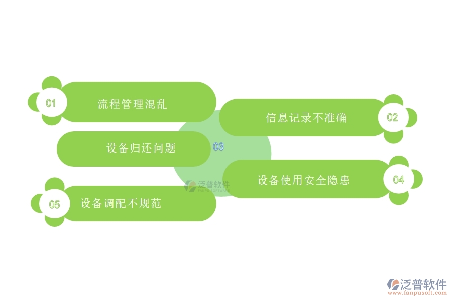 在設備安裝企業(yè)管理中設備領用方面存在的問題