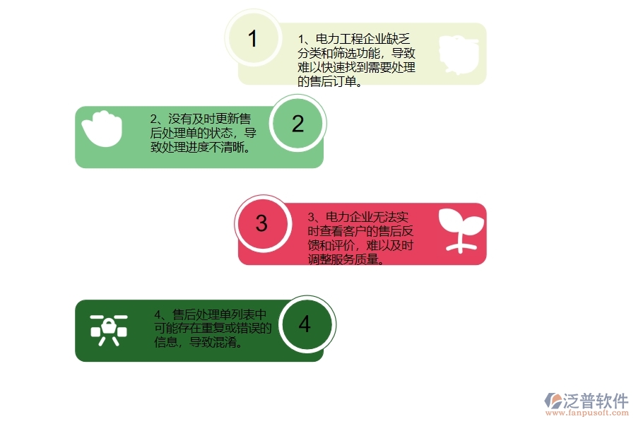 在電力企業(yè)管理中售后處理單列表方面存在的問(wèn)題