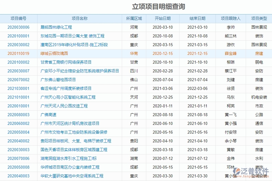 泛普道路工程項目施工管理軟件如何進(jìn)行控制的