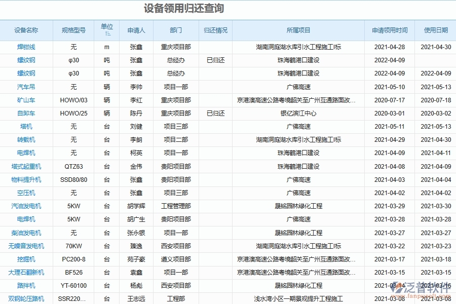 泛普軟件-安裝工程企業(yè)管理系統(tǒng)中設(shè)備領(lǐng)用查詢的亮點(diǎn)
