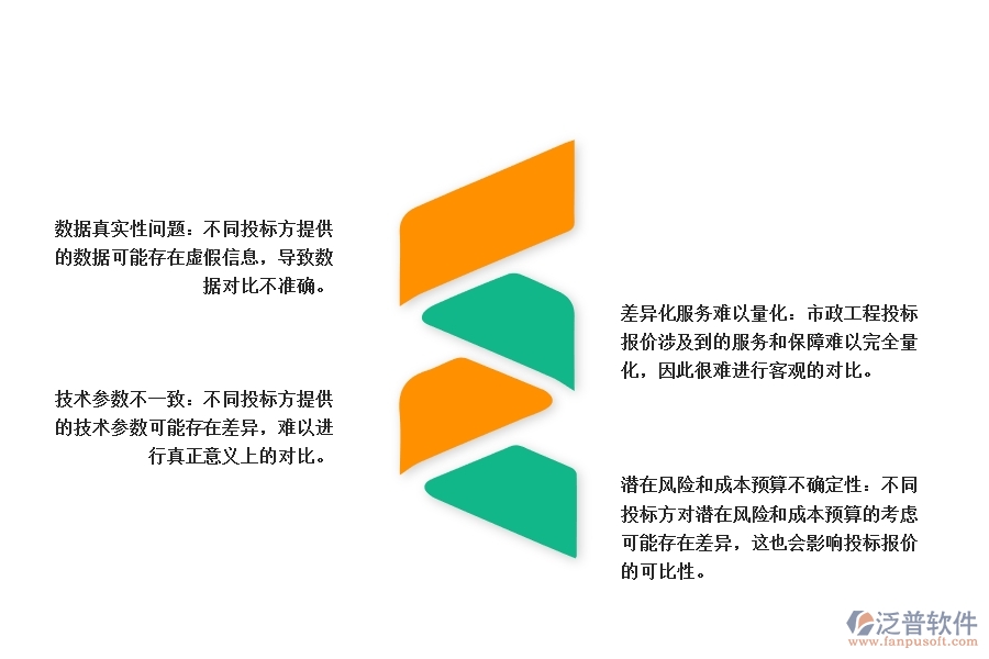 市政工程投標(biāo)報(bào)價(jià)的對(duì)比分析在管理中可能出現(xiàn)的問題