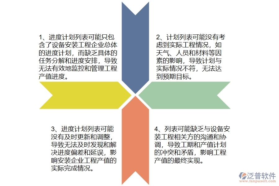 在設(shè)備安裝工程企業(yè)管理中產(chǎn)值進度計劃列表方面存在的問題