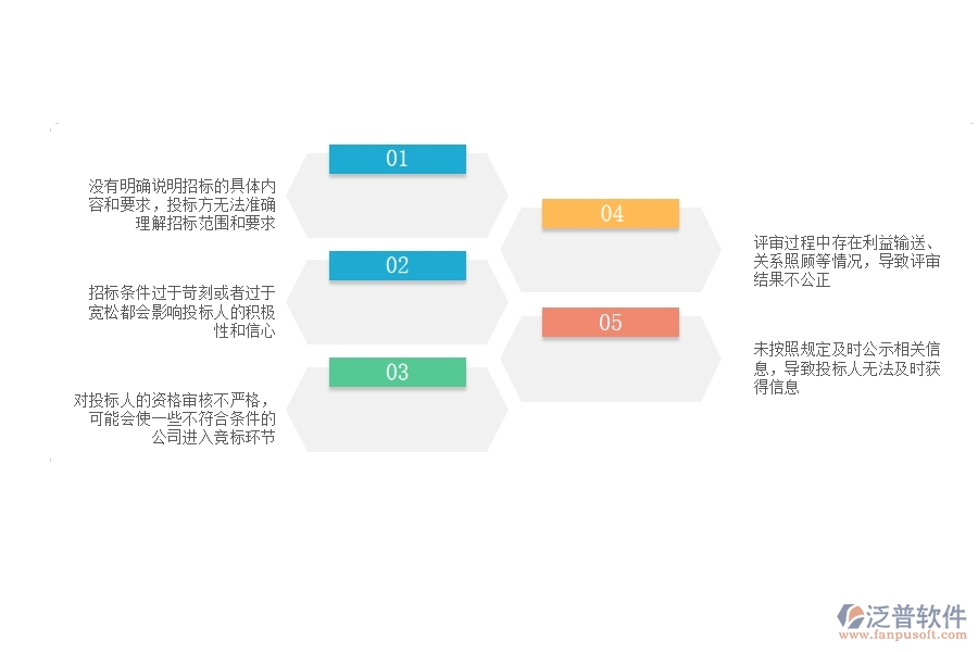 在電力企業(yè)招標(biāo)采購計(jì)劃列表過程中可能存在的問題有哪些