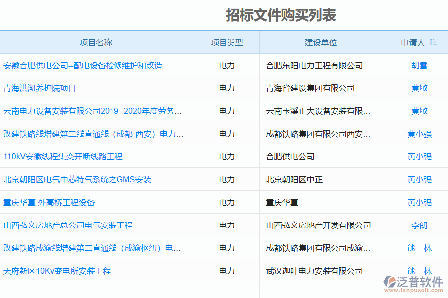 泛普軟件在電力工程招標(biāo)文件采購清單中的意義及作用