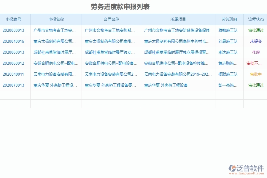 進(jìn)度款申報(bào)管理的競爭優(yōu)勢(shì)