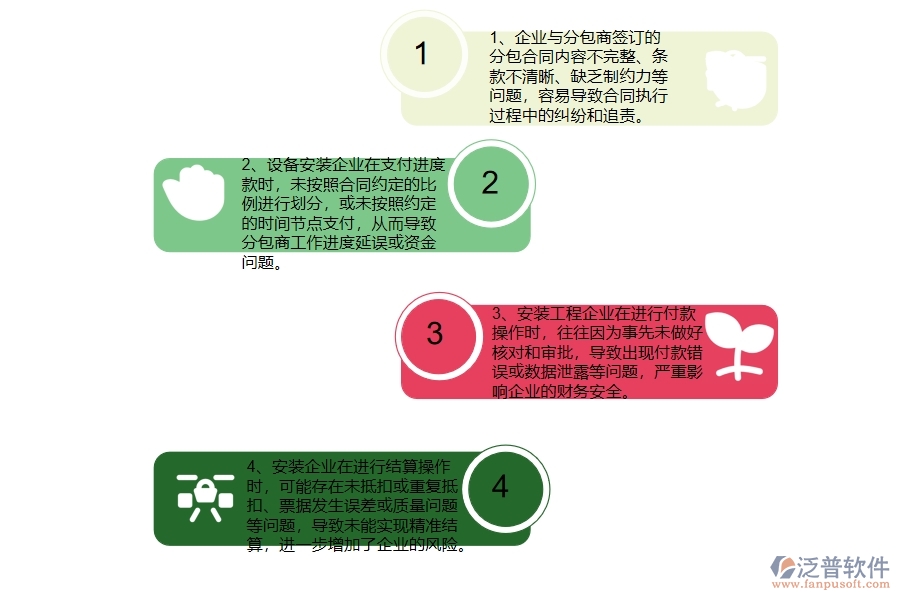 在安裝企業(yè)管理中分包合同、進(jìn)度款、付款、結(jié)算占比方面存在的問題