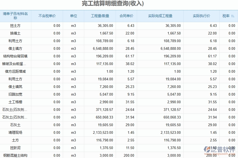 泛普軟件的電力工程企業(yè)管理系統(tǒng)使用收入合同明細查詢帶來的改變