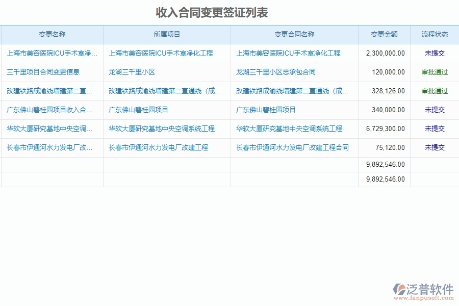 泛普電力工程項目管理系統(tǒng)在完工結算(收入)中的價值