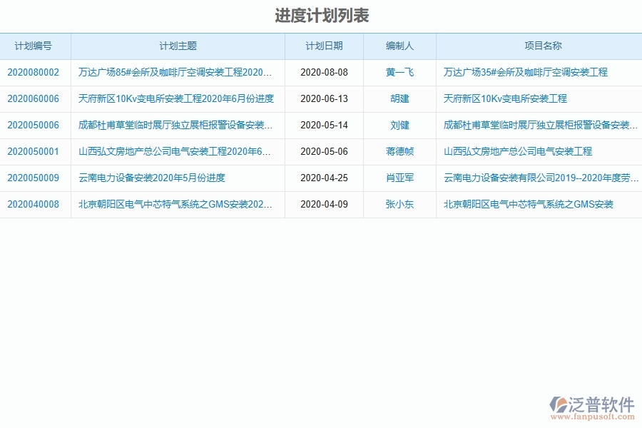 設(shè)備安裝工程企業(yè)施工進度計劃列表軟件的技術(shù)優(yōu)勢