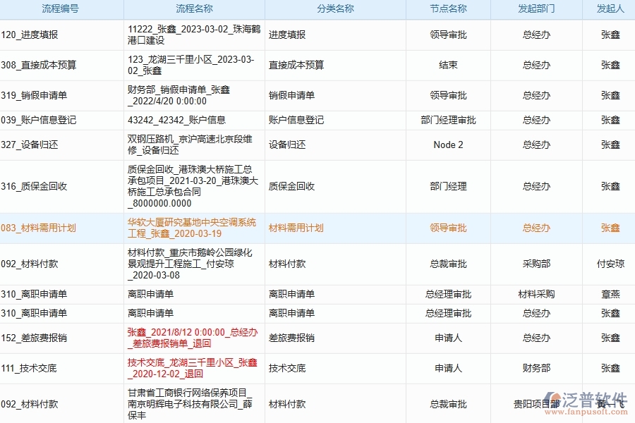 論建筑監(jiān)理與施工技術(shù)的相互促進