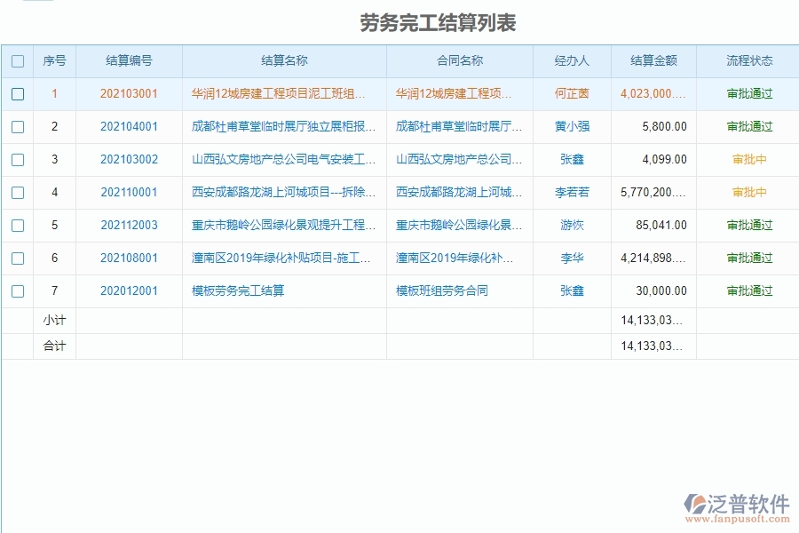 泛普電力工程企業(yè)項目管理中勞務(wù)完工結(jié)算列表的價值