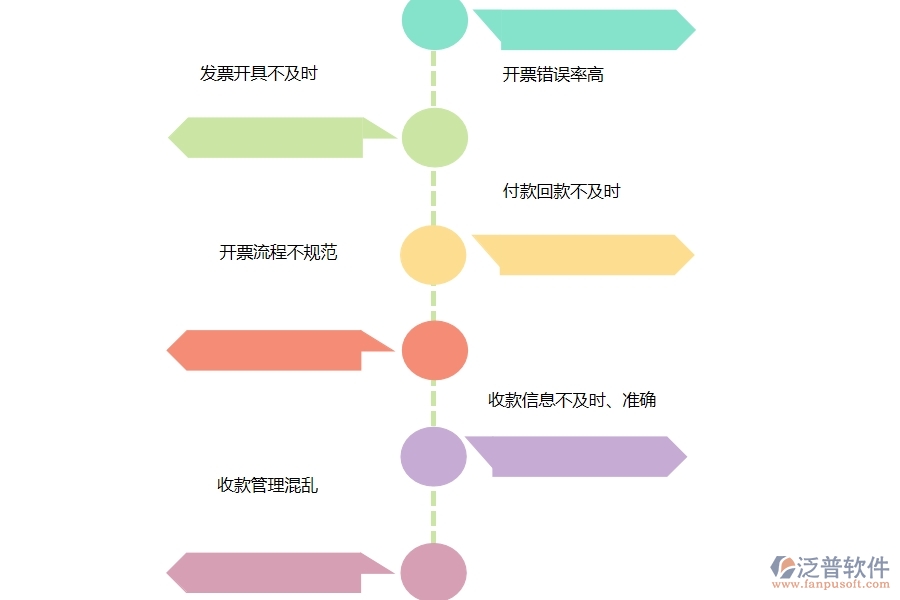 多數(shù)設(shè)備安裝工程行業(yè)在開(kāi)票收款匯總表中普遍存在的問(wèn)題