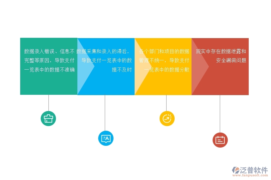 在電力企業(yè)管理中支付一覽表方面存在的問(wèn)題