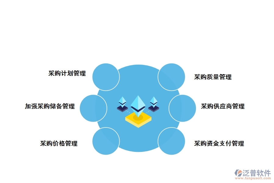 企業(yè)物資采購管理的內容