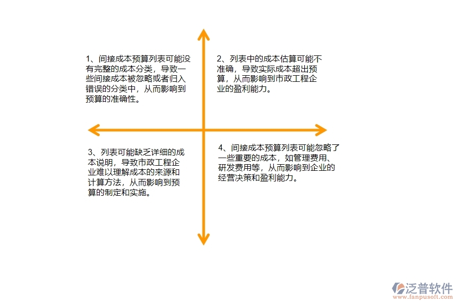 多數(shù)市政工程企業(yè)在間接成本預(yù)算列表中存在的問(wèn)題