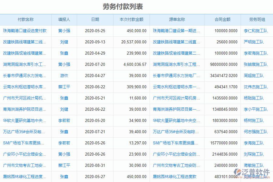 泛普電力工程企業(yè)管理系統(tǒng)中勞務付款管理的價值