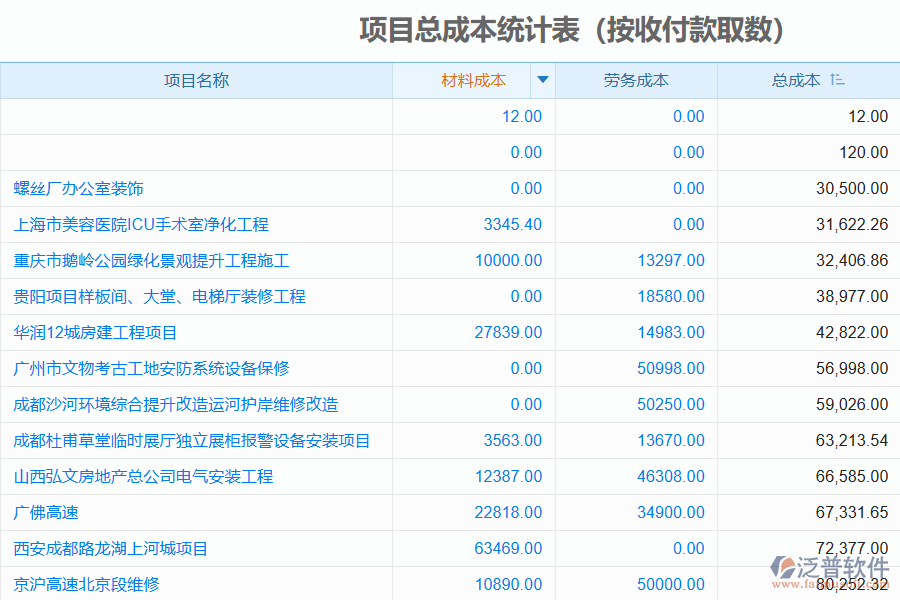 提高施工過程成本控制的對(duì)策