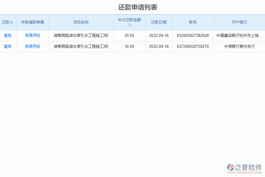 泛普軟件-設(shè)備安裝工程企業(yè)管理系統(tǒng)中還款申請列表的價(jià)值