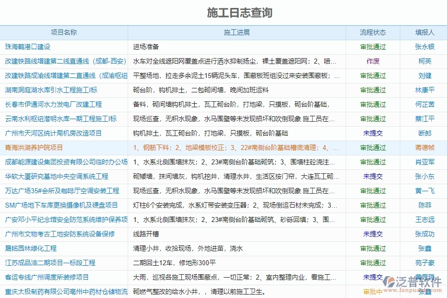 進度管理在建設(shè)項目管理中的應用