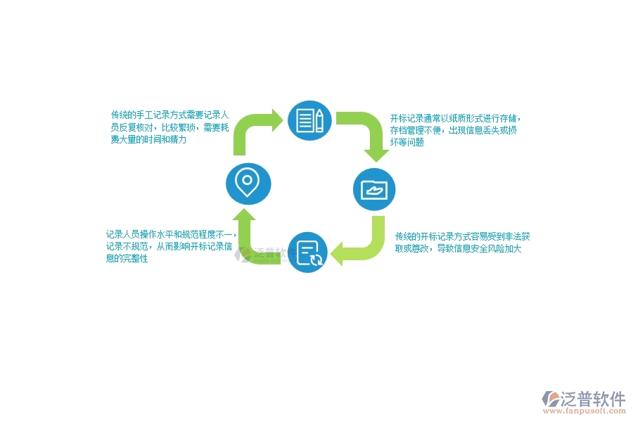 多數(shù)市政工程企業(yè)在開(kāi)標(biāo)登記中存在的問(wèn)題