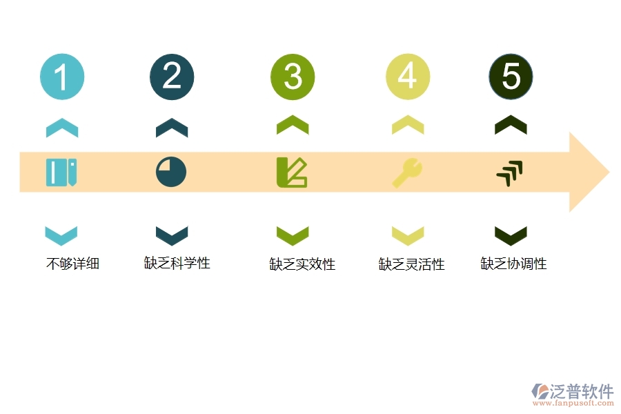 多數(shù)設(shè)備安裝企業(yè)在設(shè)備需用計(jì)劃中存在的問(wèn)題
