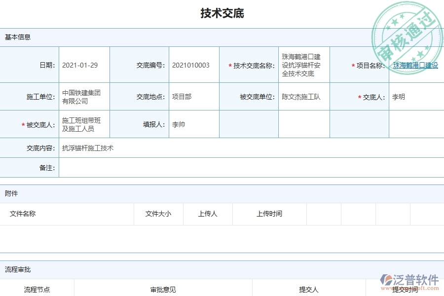 系統(tǒng)在技術(shù)交底查詢中的管控點(diǎn)及作用